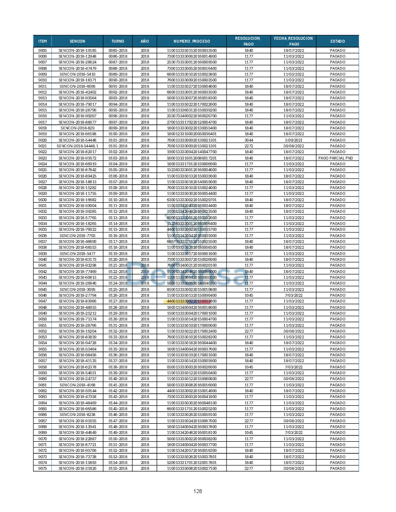 Turnos Pagados Articulo 53.pdf 128